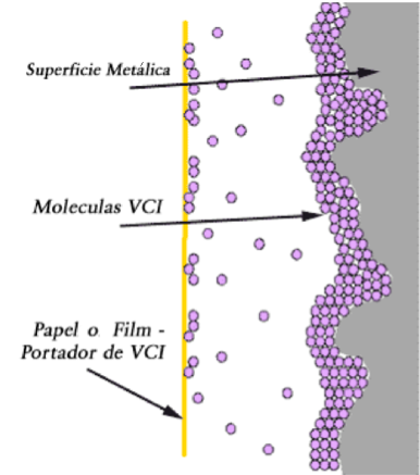 Funcionamiento partículas del VCI