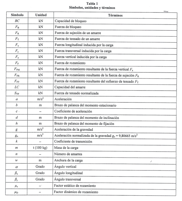 Tabla de símbolos, unidades y términos